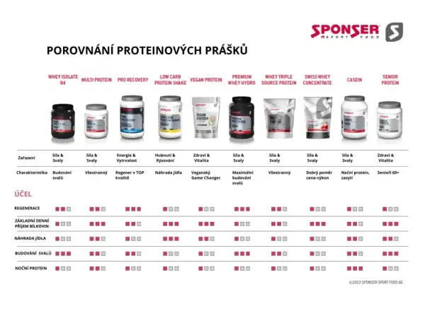 Sponser Pro Recovery 50/40 recovery drink powder 900 g Vanilla