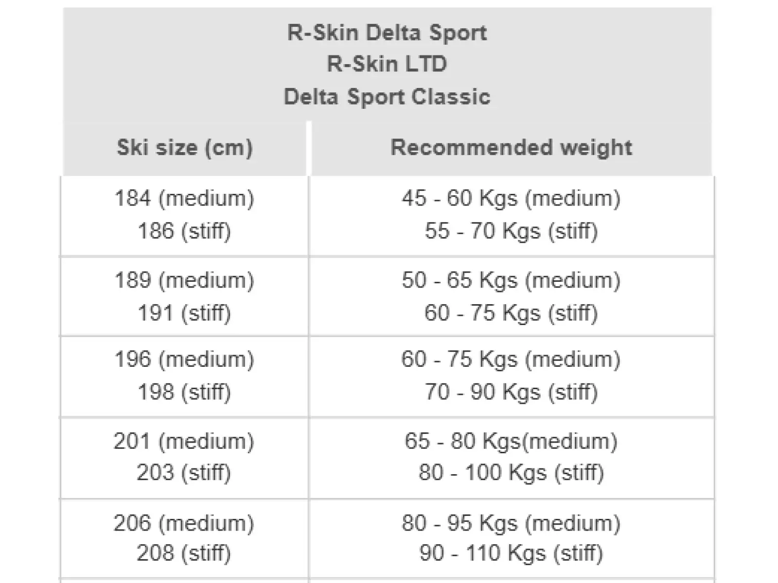 Rossignol Delta Sport R-Skin Stiff cross-country skis + Race Classic XC set