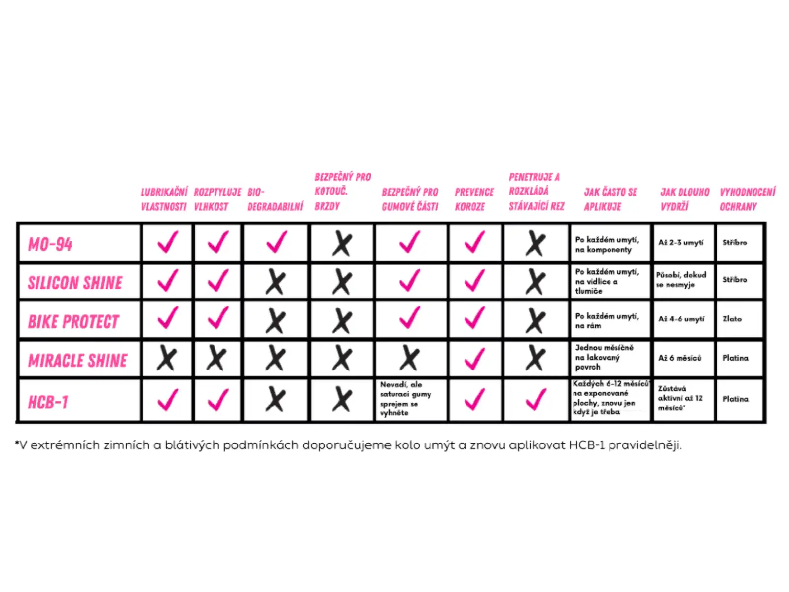Muc-Off HCB-1 anti-corrosion spray 400 ml