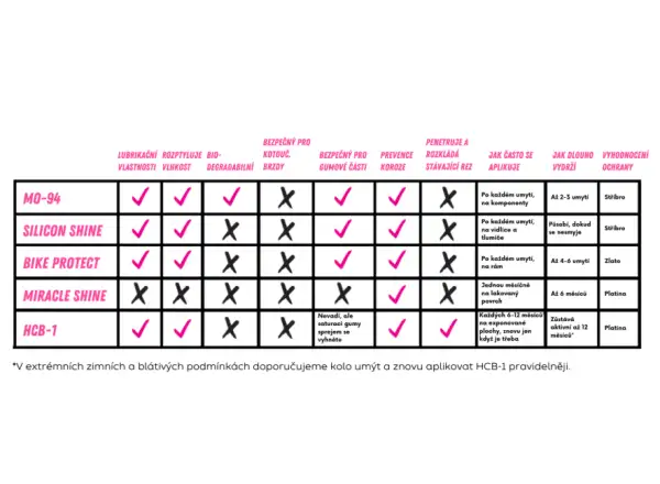 Muc-Off HCB-1 anti-corrosion spray 400 ml