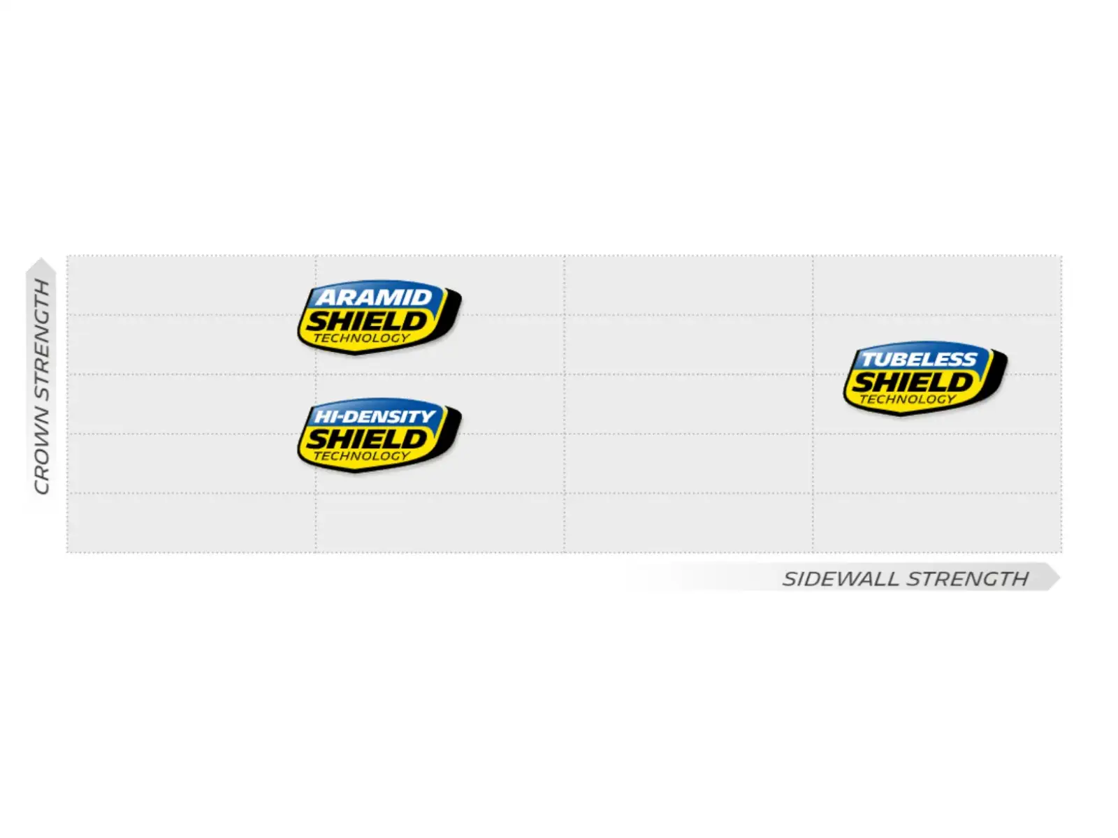 Michelin Power Cup TU Racing Line 28-622 road tubular Classic