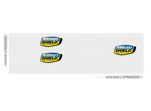 Michelin Power Cup TU Racing Line 28-622 road tubular Classic