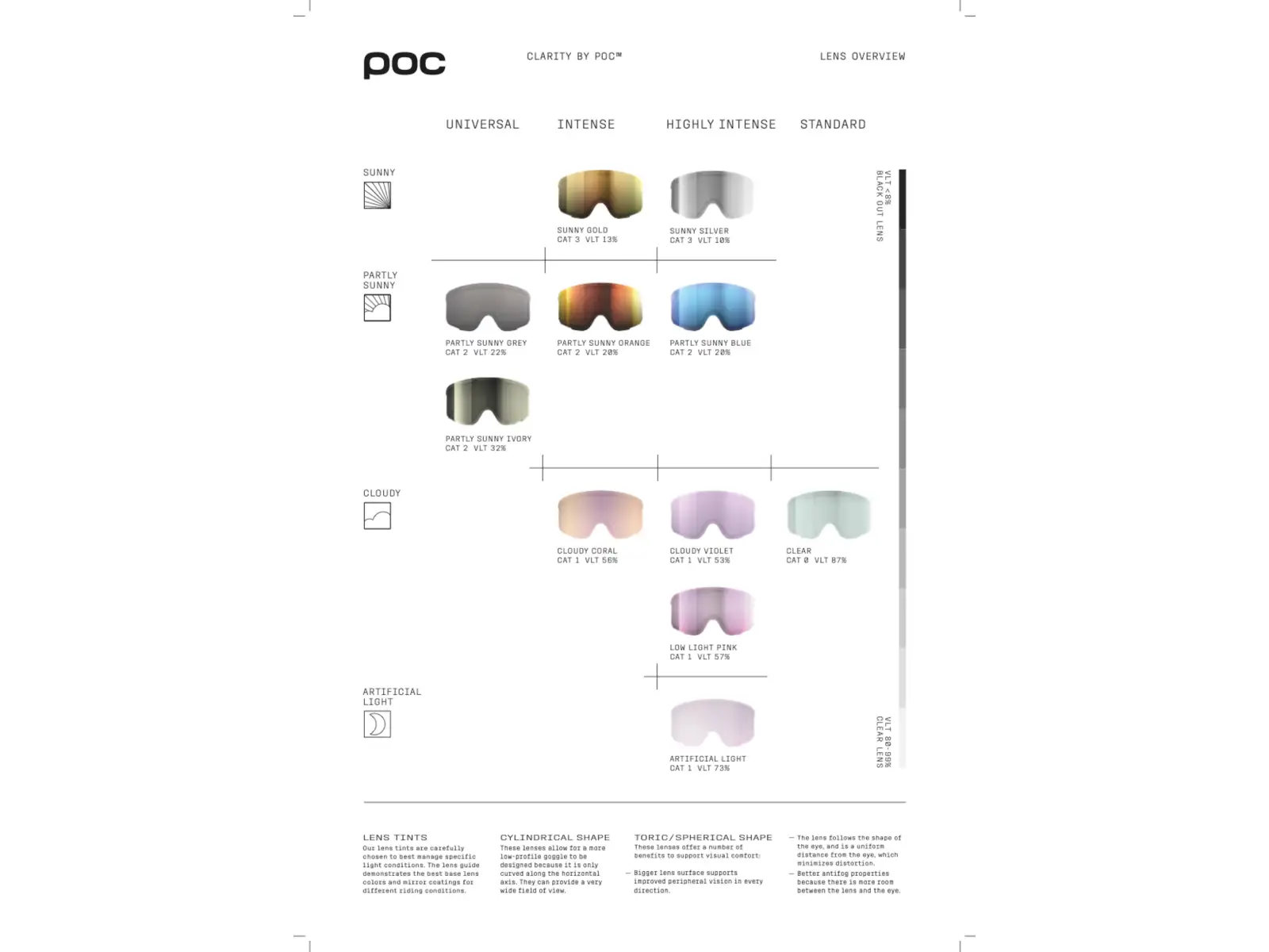 POC Fovea Photochromic ski goggles Uranium Black/Photochromic/Light Pink-Sky Blue