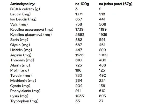 Veloforte Nova Recovery Protein Shake Banana & Cocoa