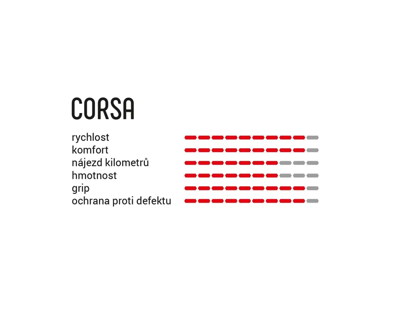 Vittoria Corsa G2.0 25-622 road tire kevlar para/black