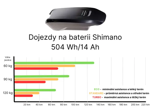 Baterie - Shimano 504 Wh
