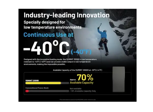 Nitecore high-performance Power Bank for freezing temperatures SUMMIT 20000, USB-C, up to 3A output, 20000 mAh