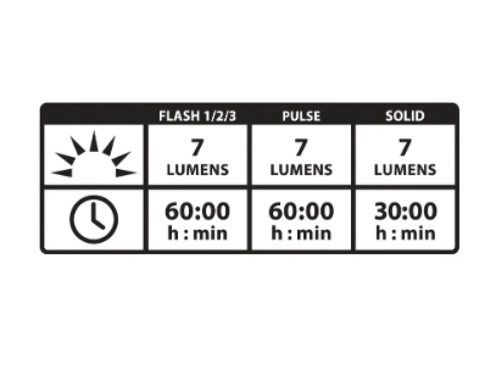 Lezyne Femto Drive LED rear light
