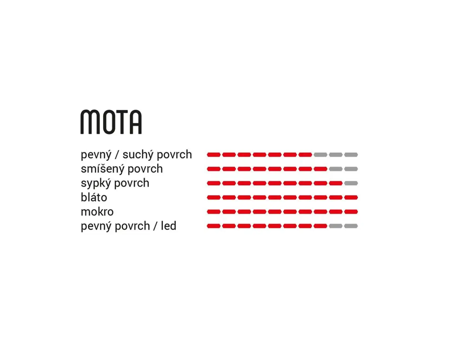 Vittoria Mota Enduro 4C G2.0 29x2.60" MTB tire kevlar black