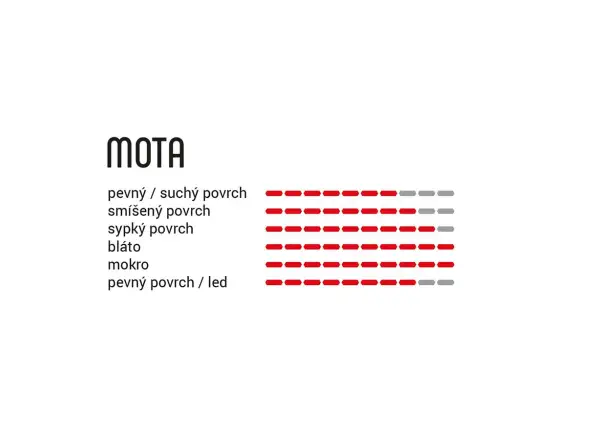 Vittoria Mota Enduro 4C G2.0 29x2.60" MTB tire kevlar black