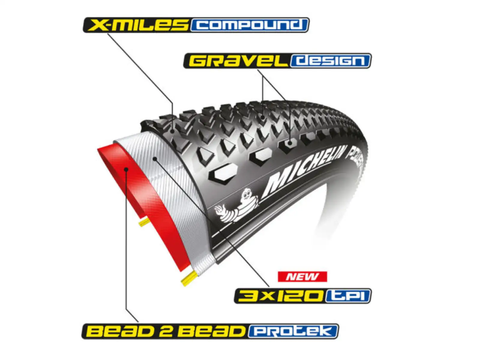 Michelin Power Gravel Competition line TS TLR 28" gravel tire kevlar black