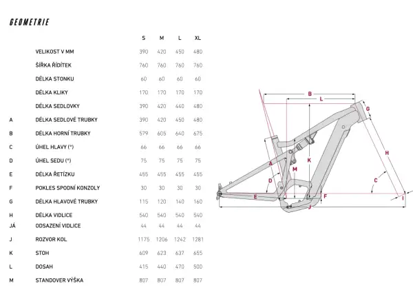 Focus Thron2 6.8 EQP DI 750Wh full suspension e-bike Mahagonyred/Magicblack