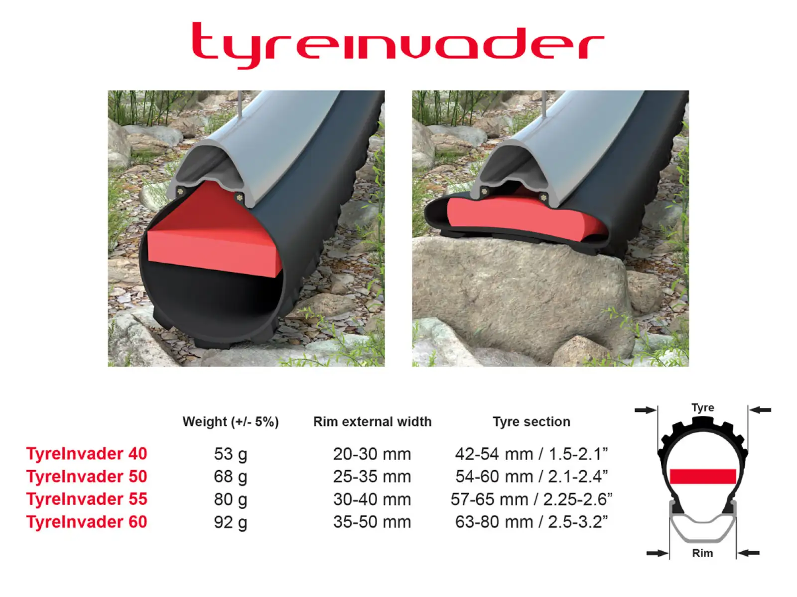 Effetto Mariposa Tyreinvader rim insert