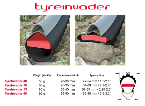 Effetto Mariposa Tyreinvader rim insert