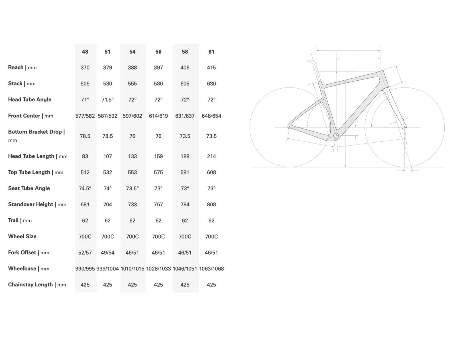 Cervélo Aspero SRAM Force AXS 1 gravel bike Dusty Unicorn