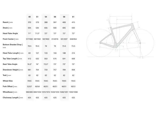 Cervélo Aspero SRAM Force AXS 1 gravel bike Dusty Unicorn