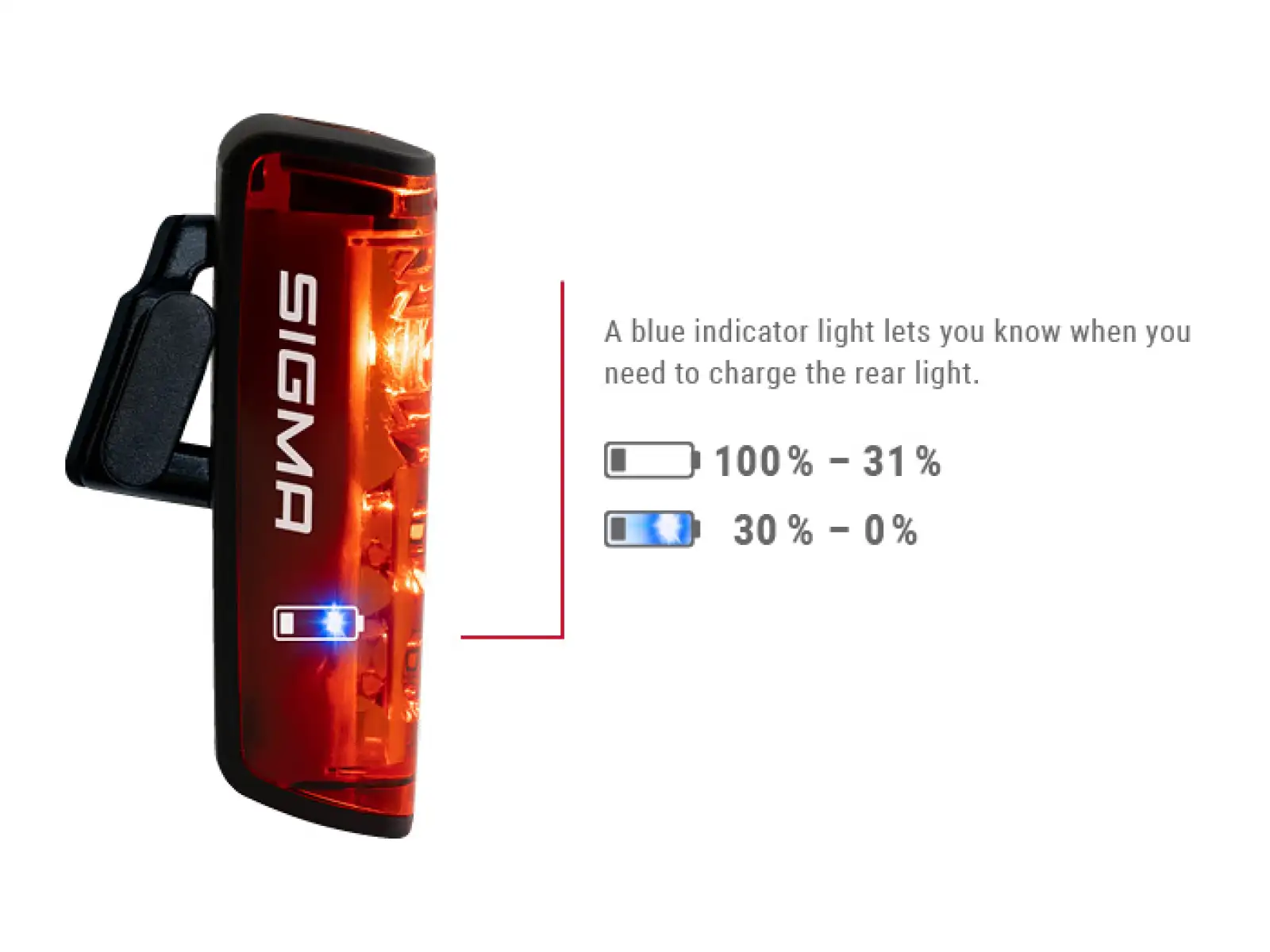Sigma Sport Buster 400 + Blaze Flash light set front and rear