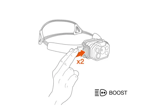 Petzl Swift RL headlamp white