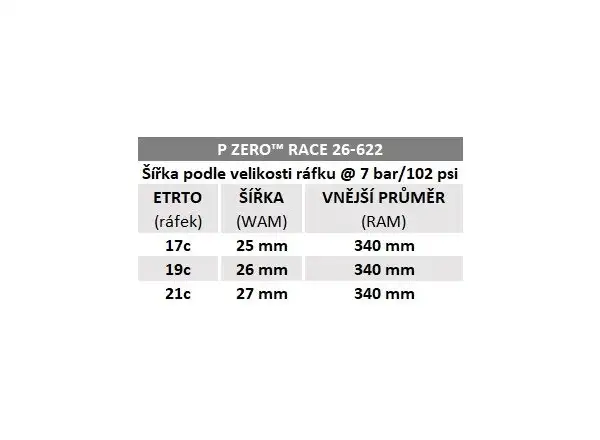 Pirelli P ZERO™ Race 150° Aniversary 26-622 road tire kevlar black