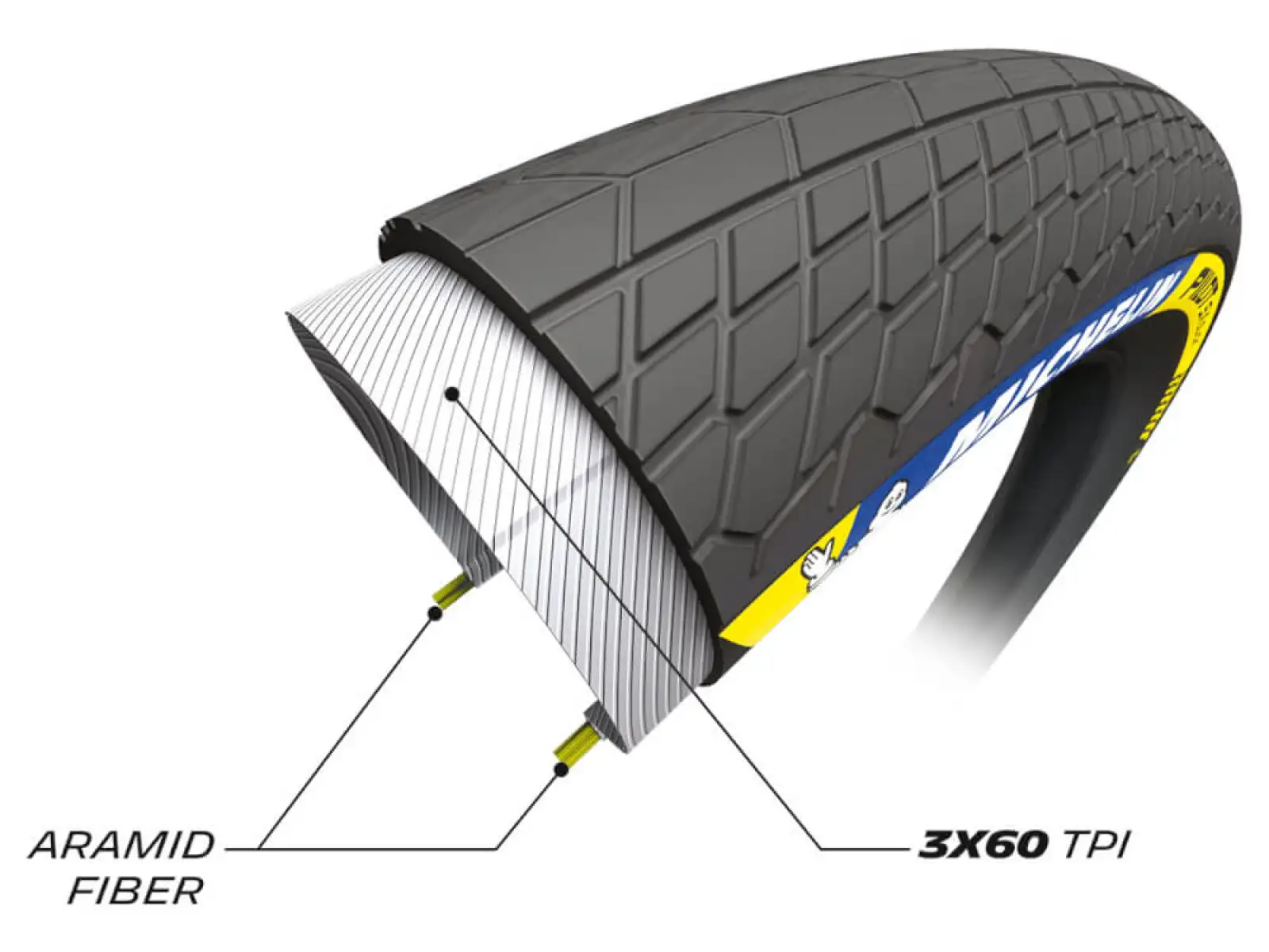 Michelin Pilot SX Slick TS TLR 20x1.70" tire kevlar