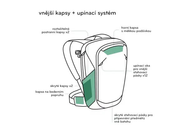 Peak Design Travel Backpack 45 l backpack Sage