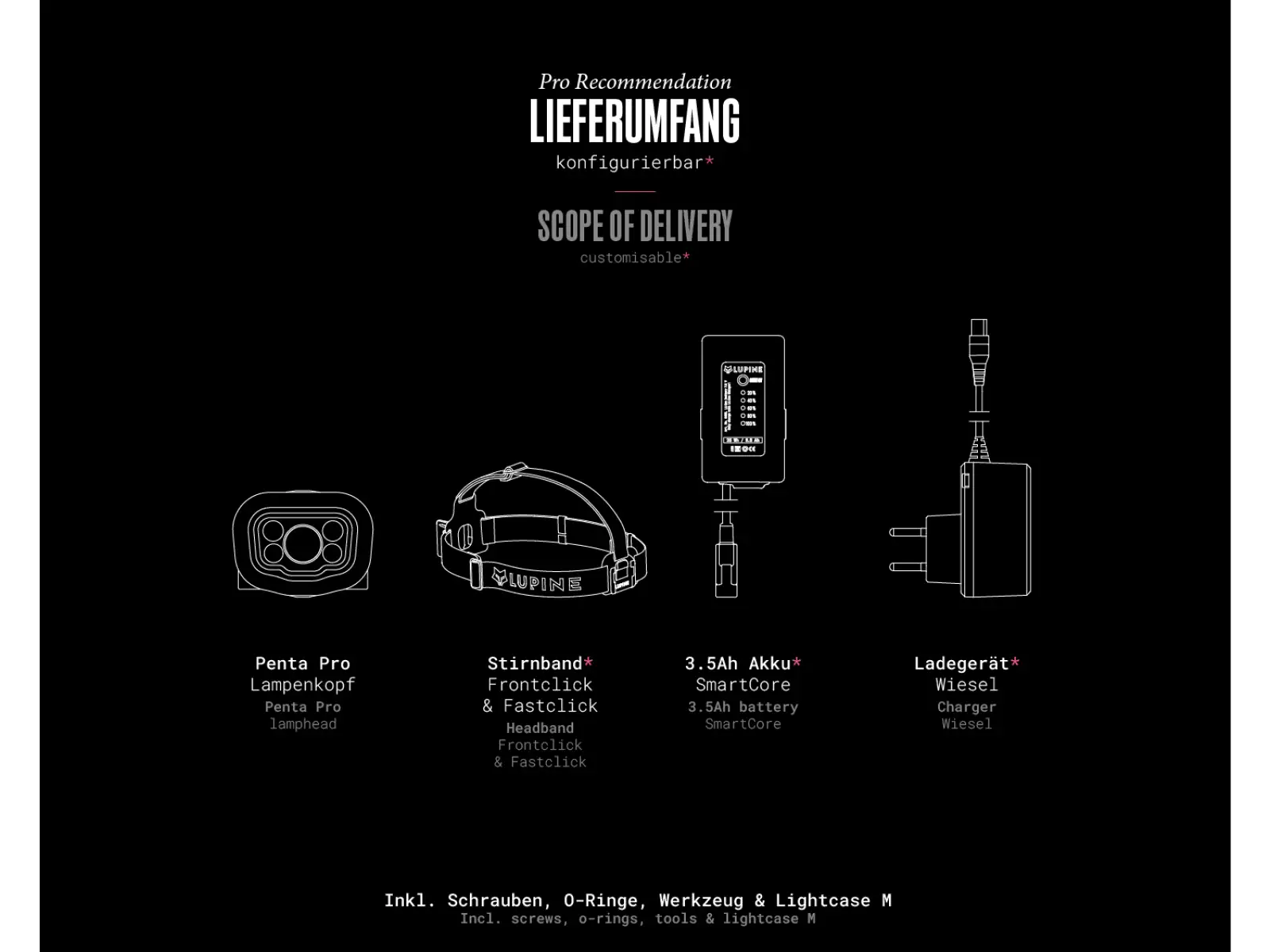 Lupine Penta Pro headlamp 5700 K
