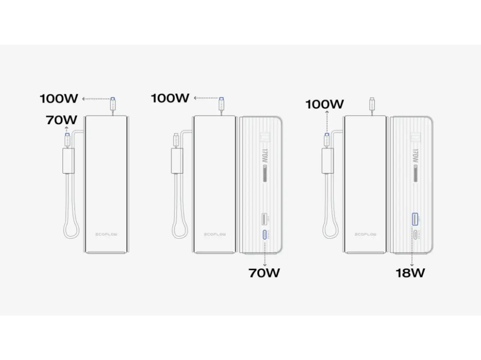 EcoFlow Rapid Power Bank (25000mAh,170W) 2x100W built-in USB-C cable - black