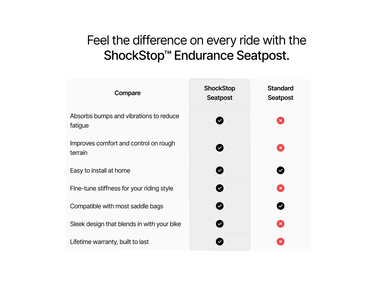 Redshift ShockStop suspension seatpost 30.9x350mm