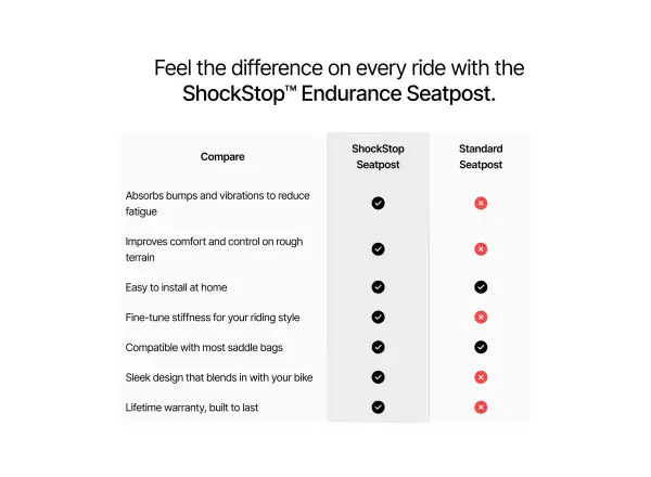 Redshift ShockStop suspension seatpost 30.9x350mm