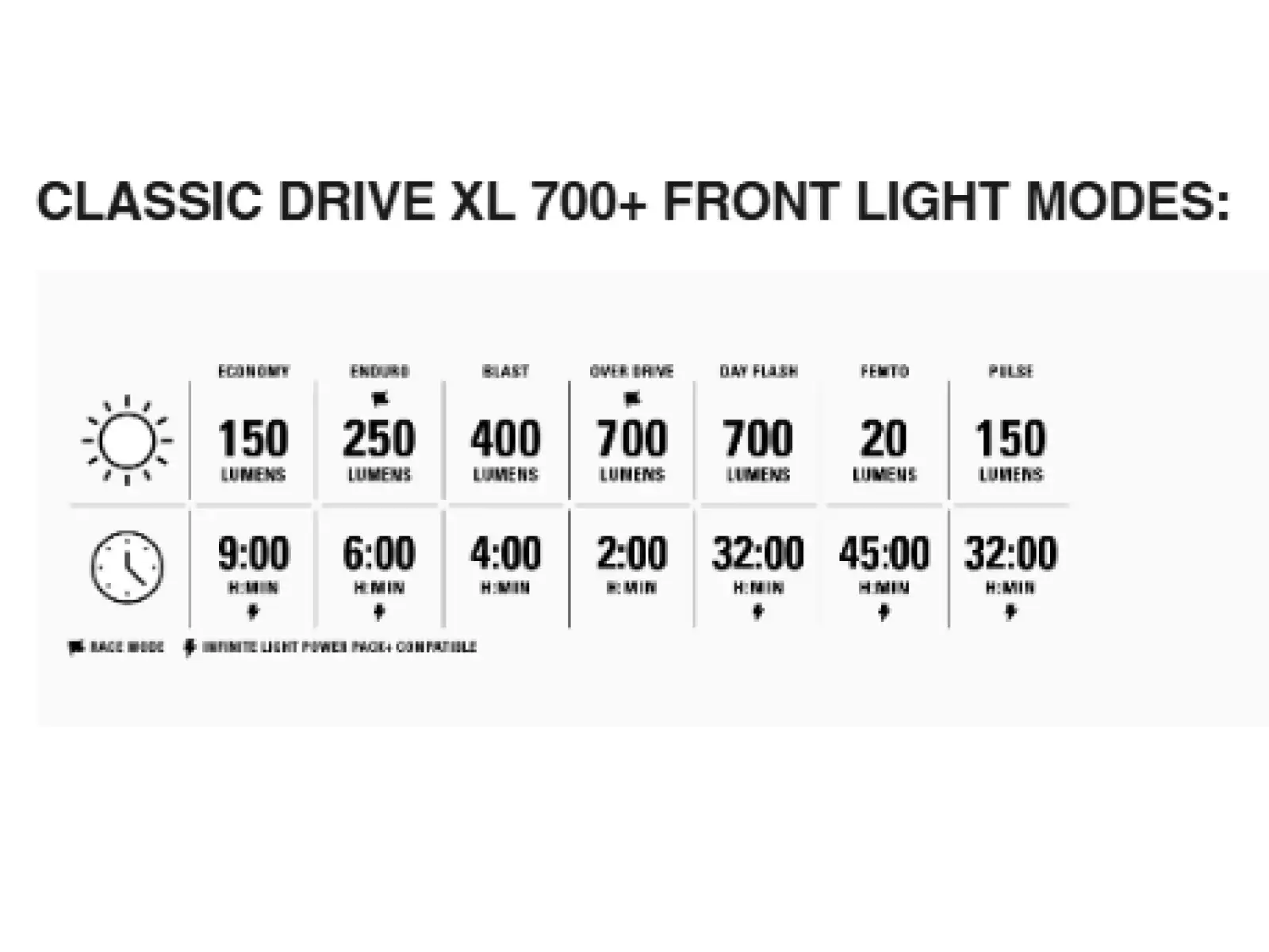 Lezyne Classic Drive XL 700+/ Stick+ Drive light set Satin Black/Black