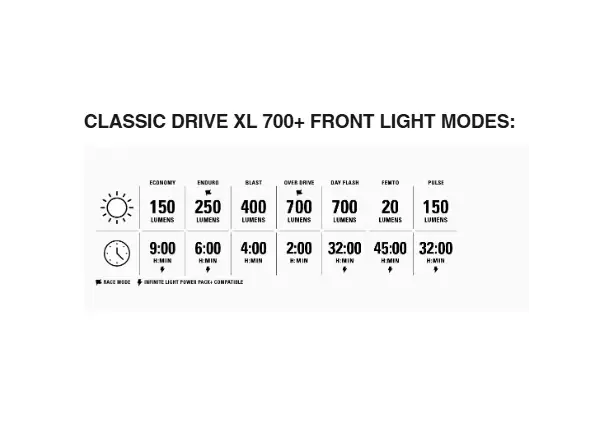 Lezyne Classic Drive XL 700+/ Stick+ Drive light set Satin Black/Black
