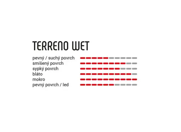 Vittoria Terreno Wet 28" tub para-blk-blk G2.O gravel tire