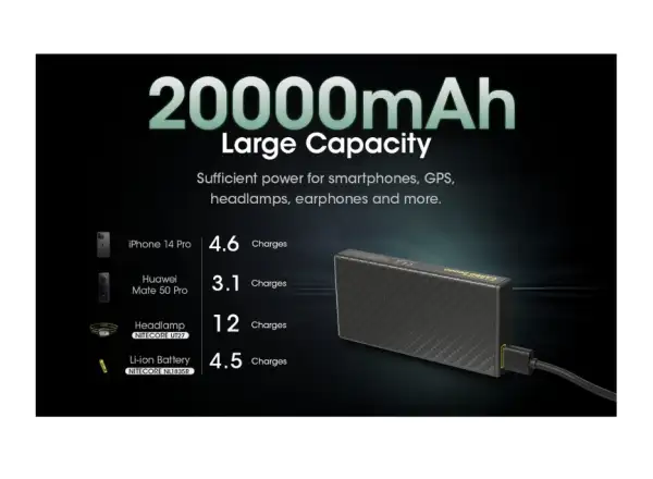 Nitecore High-Performance Power Bank CARBO 20000, USB-C, 20000 mAh