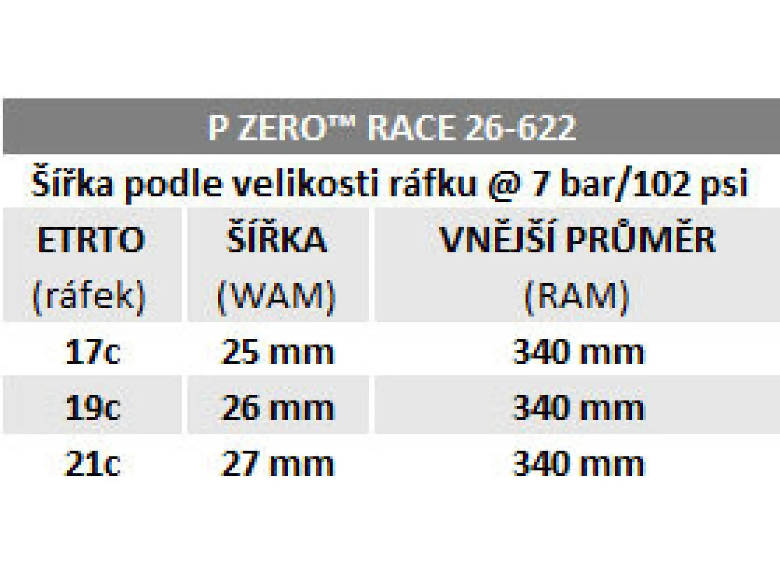 Pirelli P ZERO Race 4S road tire kevlar 30-622 black