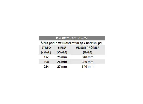 Pirelli P ZERO Race 4S road tire kevlar 30-622 black