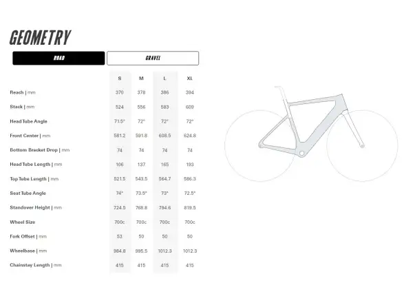 Cervélo Rouvida Red XPLR AXS 1 road e-bike Black Cherry