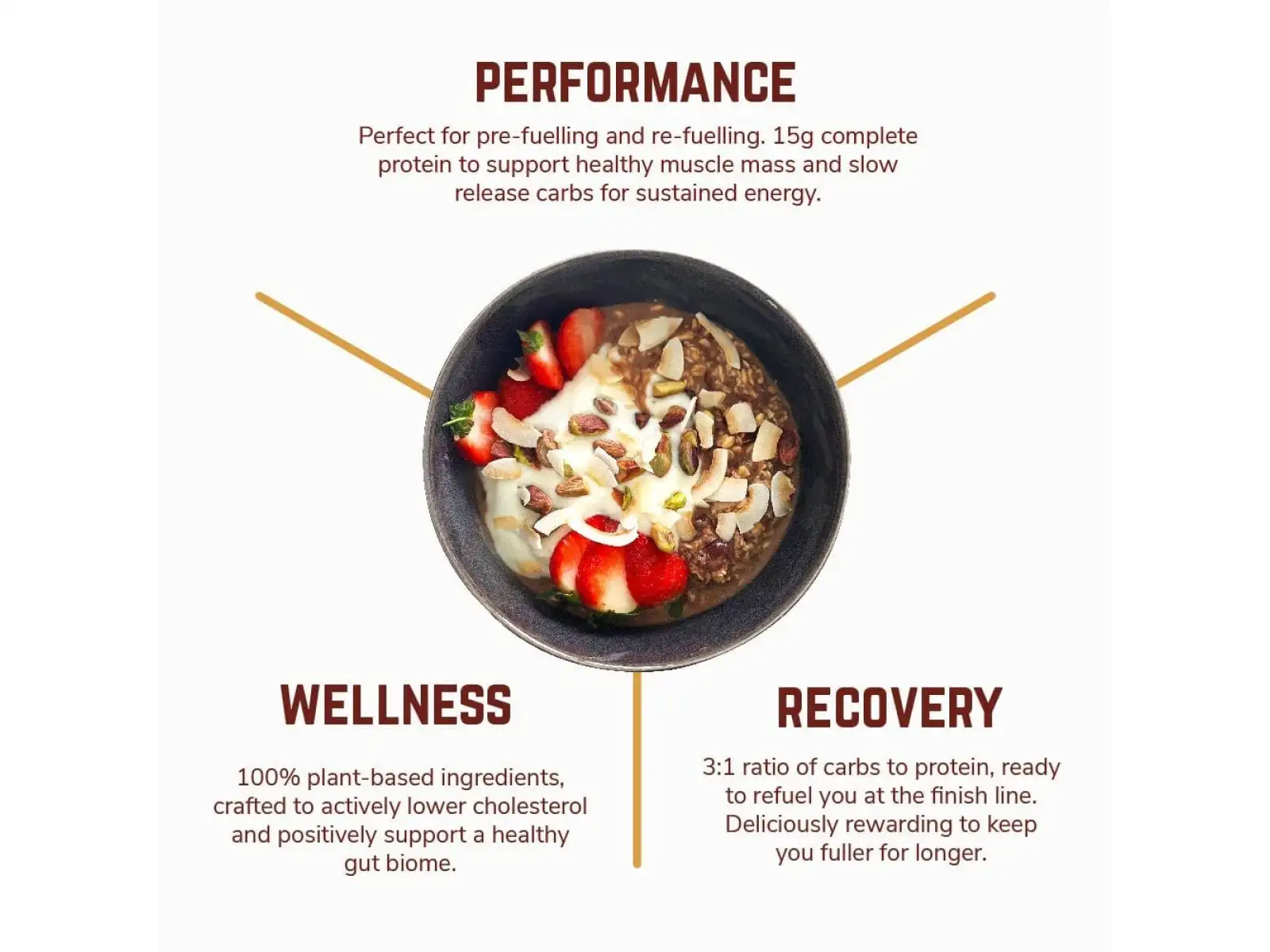 Veloforte Overnight Oats Strawberry & Coconut