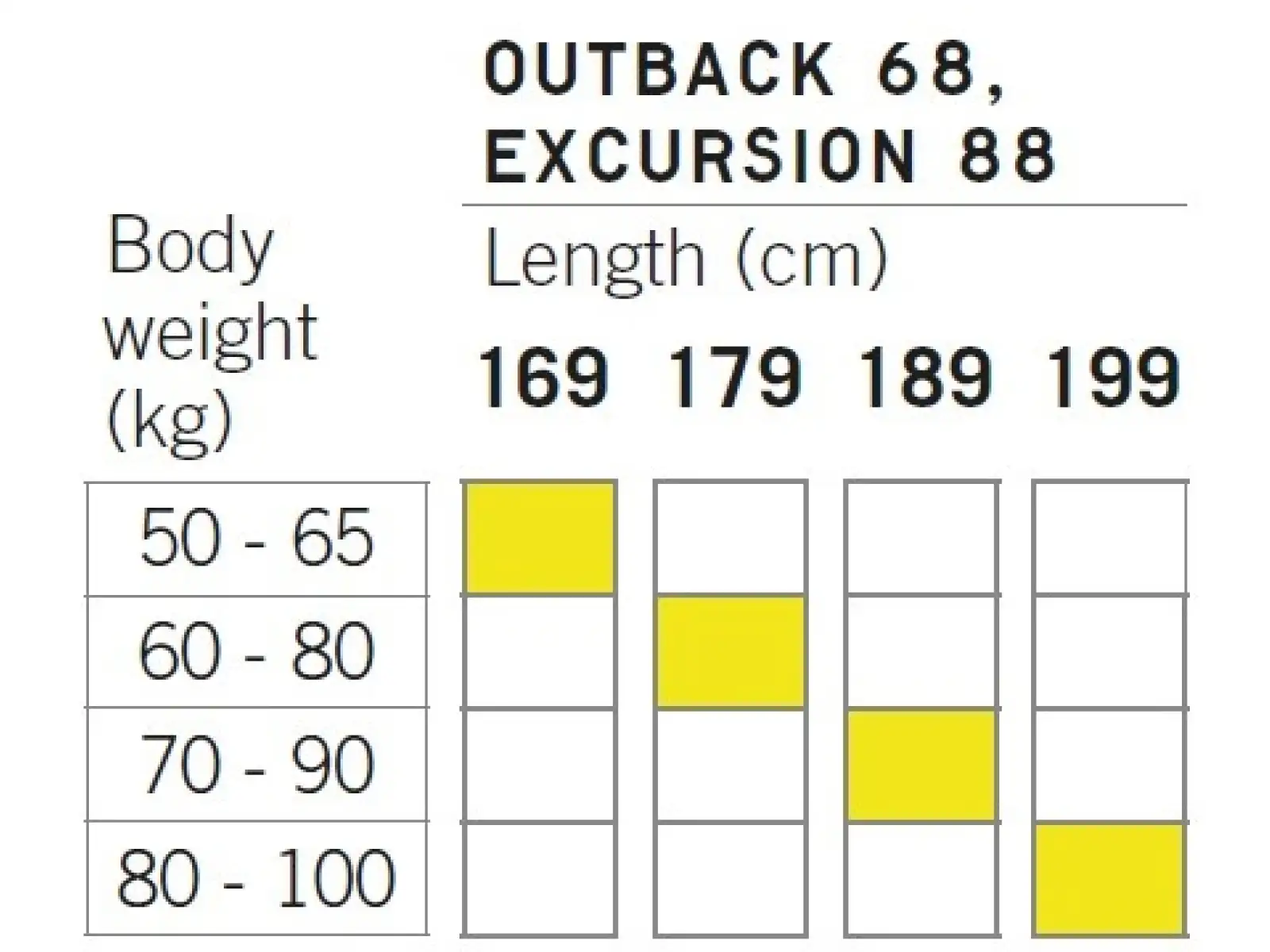 Fischer Outback 68 Crown/Skin Xtralite cross-country skis