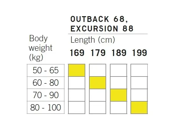 Fischer Outback 68 Crown/Skin Xtralite cross-country skis