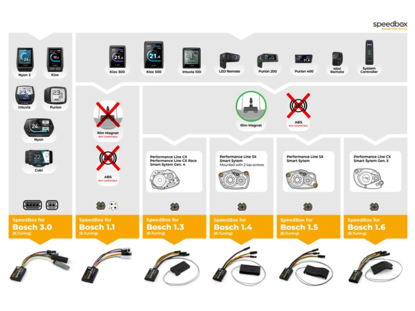SpeedBox 1.6 for Bosch (Smart System GEN.5 + Rim Magnet)