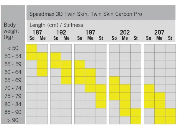 Fischer Twin Skin Speedmax 3D Medium cross-country skis