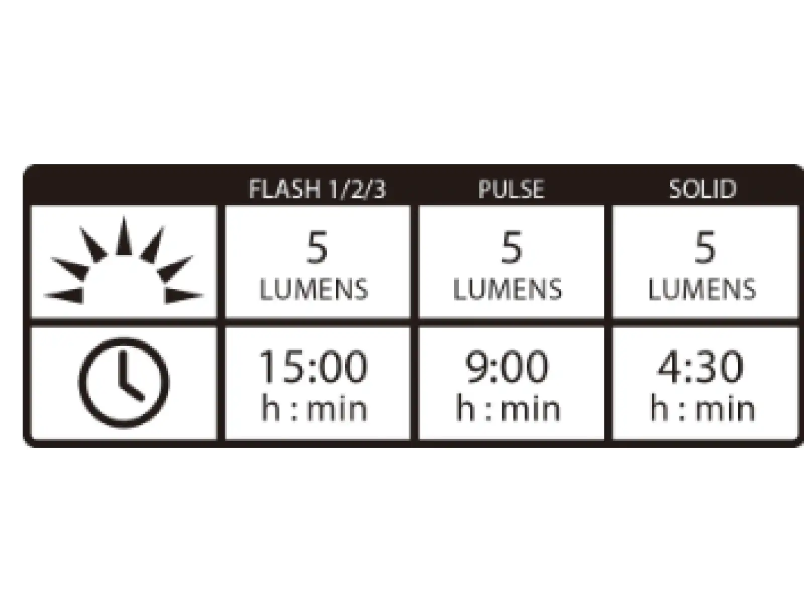 Lezyne Mini Drive 400 / Femto USB Drive light set black