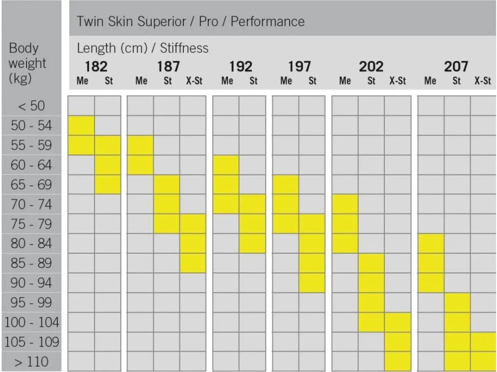 Fischer Twin Skin Performance Stiff cross-country skis + Control Step bindings set 2024/25