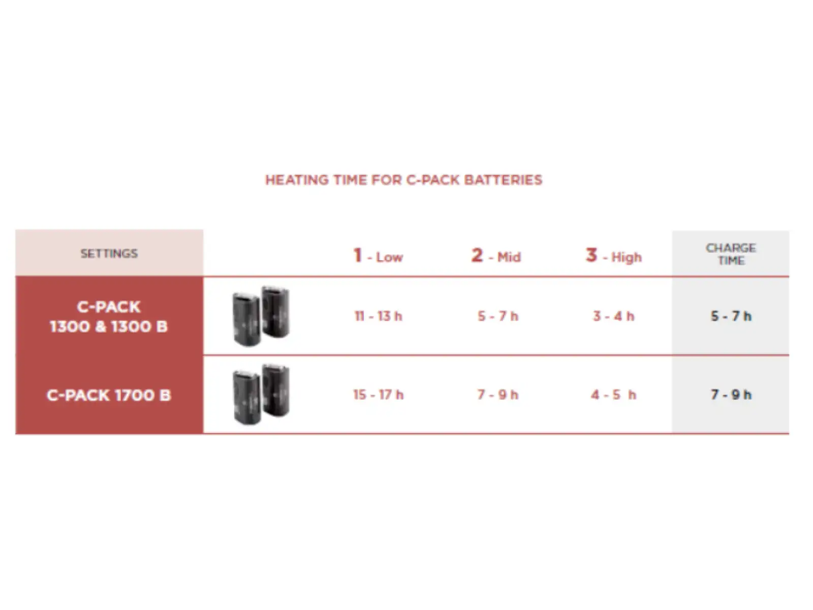 Thermic C-Pack 1300 battery for heated insoles