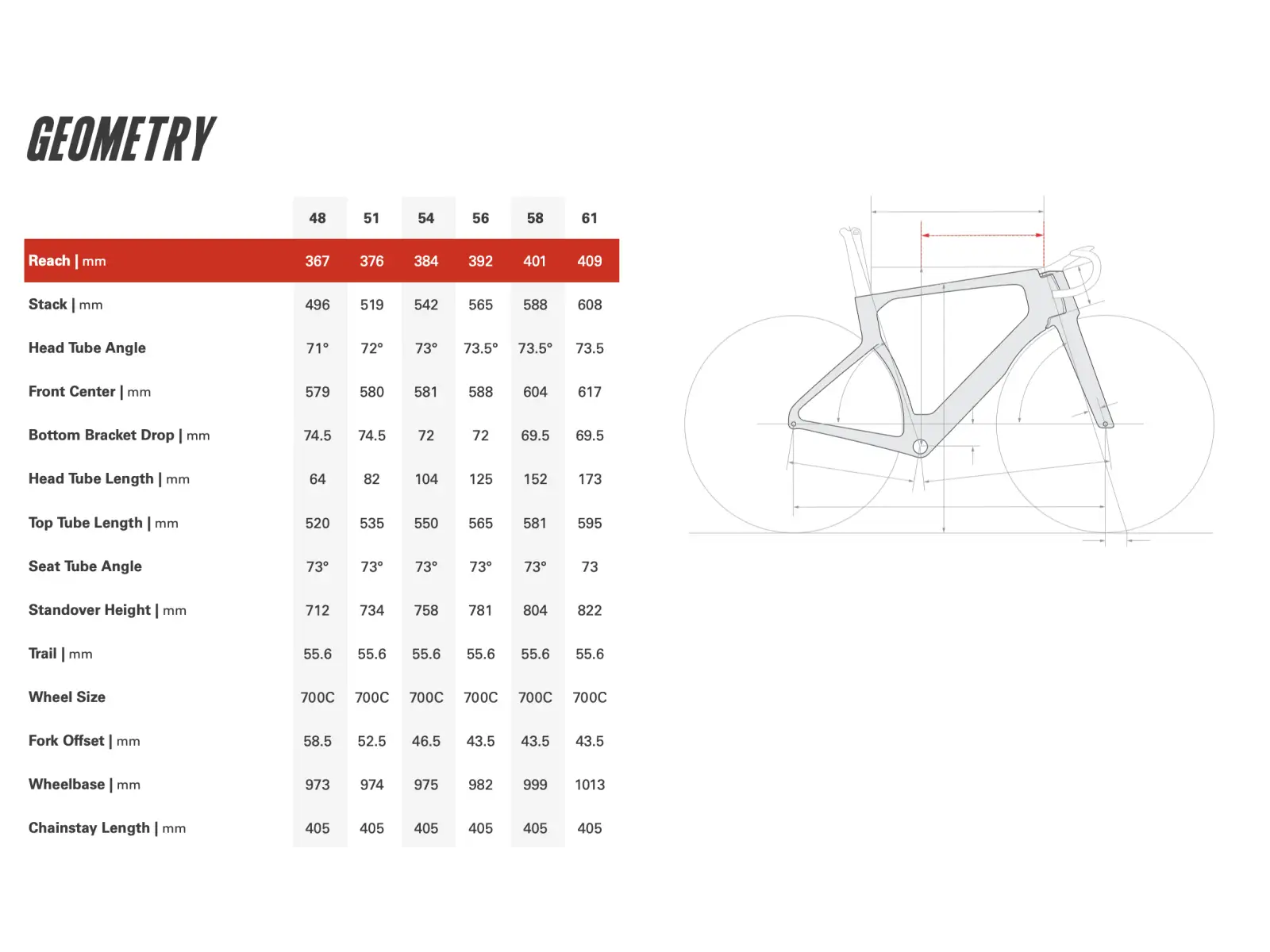 Cervélo S5 road frame TVL Replica