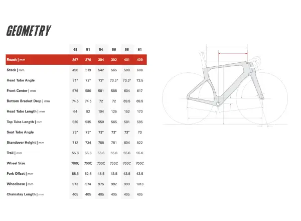 Cervélo S5 road frame TVL Replica