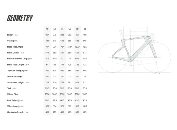 Cervélo S5 SRAM Red AXS 1 Five Black road bike
