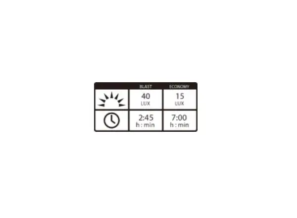 Lezyne Hecto Drive STVZO 40 front light black