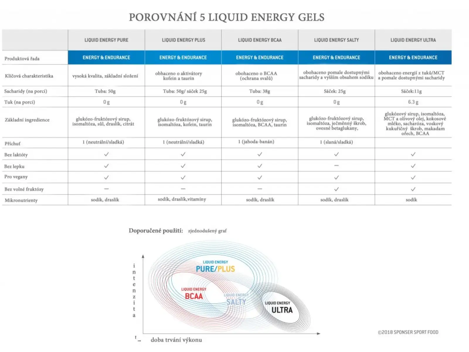 Sponser Liquid Energy Plus energy gel with caffeine cola-lemon 70 g