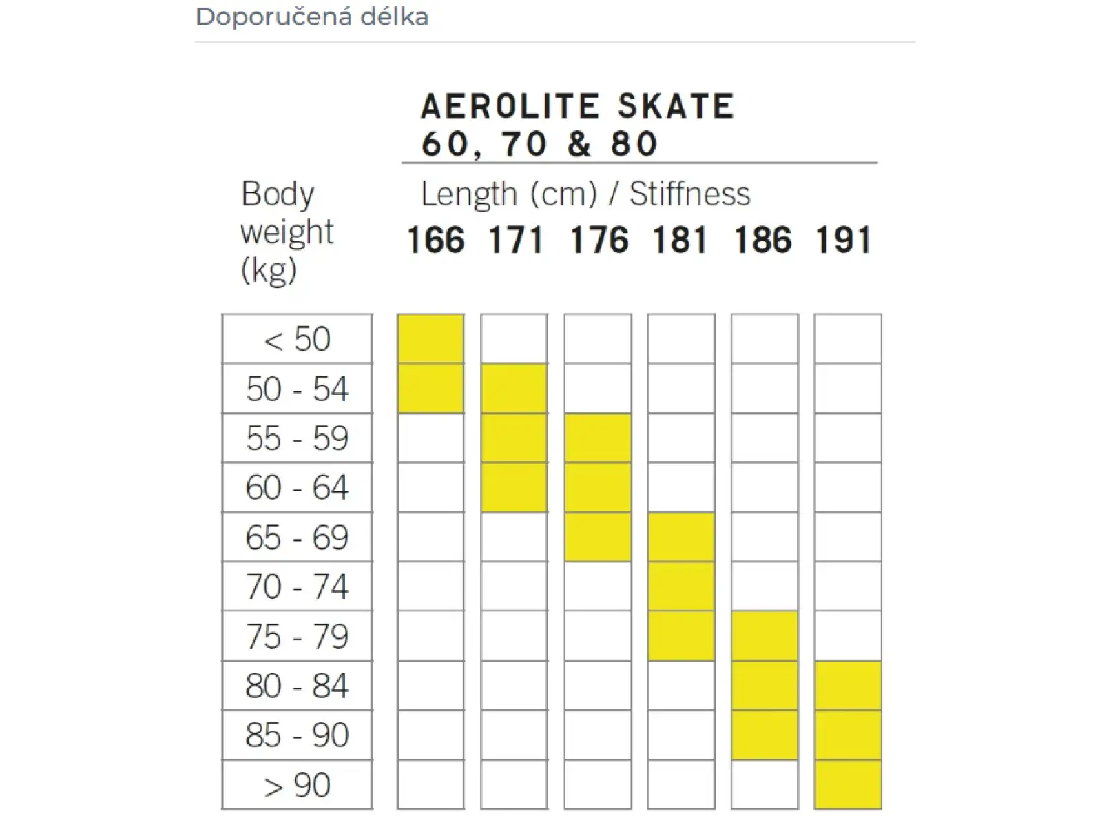 Fischer Aerolite Skate 80 cross-country skis + Race Skate bindings set